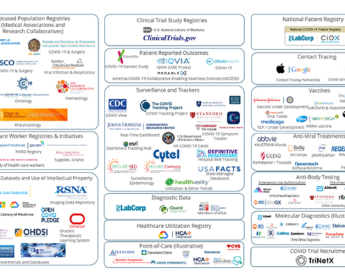Real-World-Data-Matters-Rallying-Call-for-COVID-19-Insights-using-Real-World-Data