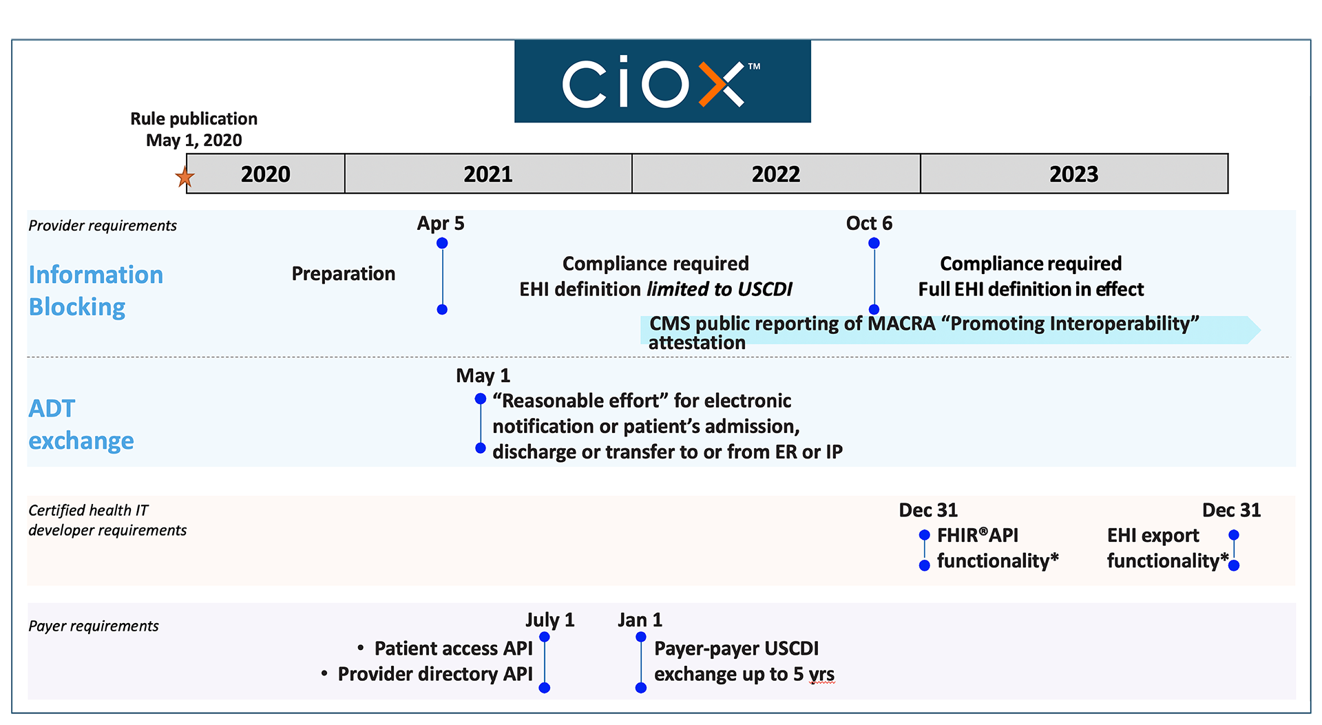 Info-Blocking-Graphic