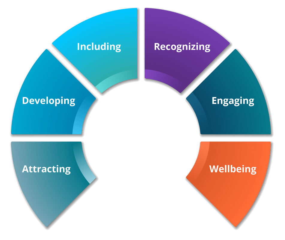 Employee-Value-Proposition