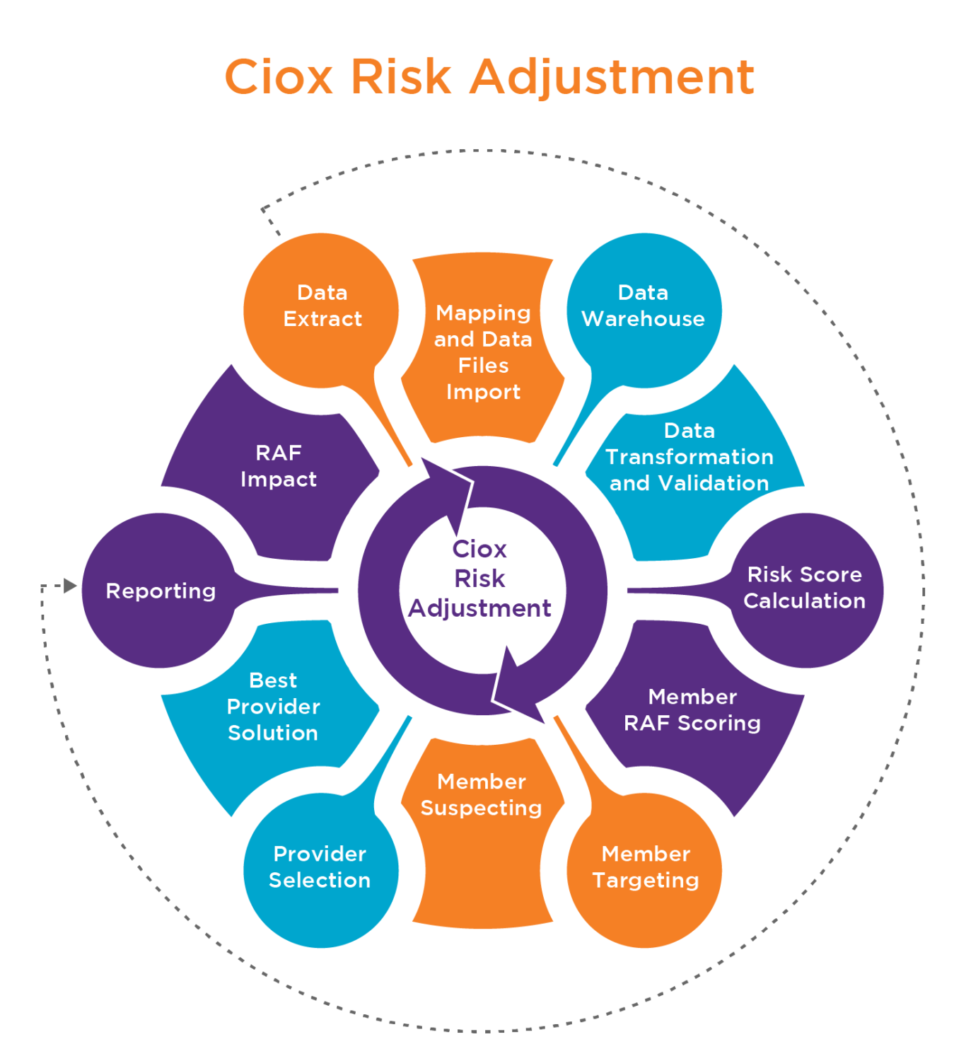 Ciox Healthcare Risk Adjustment & Chase Intelligence Ciox