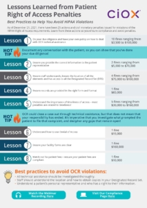 Lessons Learned from Patient Right of Access Penalties